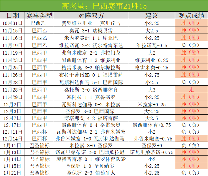 孔塞桑父子,欧冠遭荷甲,两队击败,ManBetX,万博体育,ManBetX官网,万博体育官网,万博体育app下载