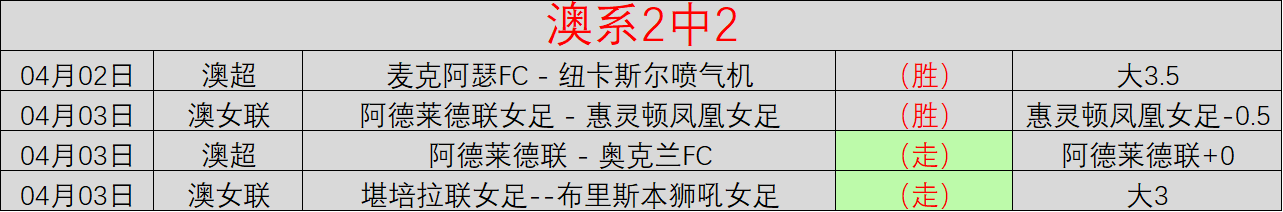 波鸿挑战保,级队,期号,ManBetX,万博体育,ManBetX官网,万博体育官网,万博体育app下载