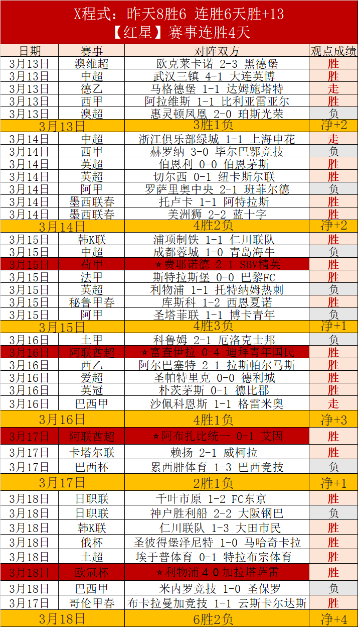 墨女超专栏,联赛比分解,析及胜负专,ManBetX,万博体育,ManBetX官网,万博体育官网,万博体育app下载