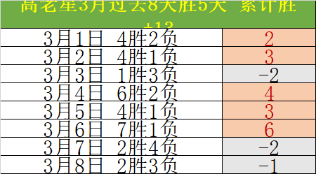 林总独家解,哥斯甲胜负,预测及格局,ManBetX,万博体育,ManBetX官网,万博体育官网,万博体育app下载