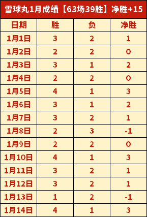 林总独家解,哥斯甲胜负,预测及格局,ManBetX,万博体育,ManBetX官网,万博体育官网,万博体育app下载