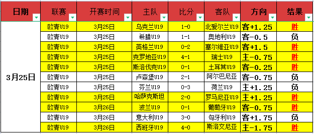 巴甲,分析一队结,专家大乐透,ManBetX,万博体育,ManBetX官网,万博体育官网,万博体育app下载