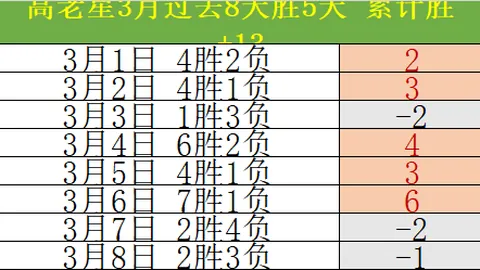 林总独家解析：哥斯甲胜负预测及格局分析