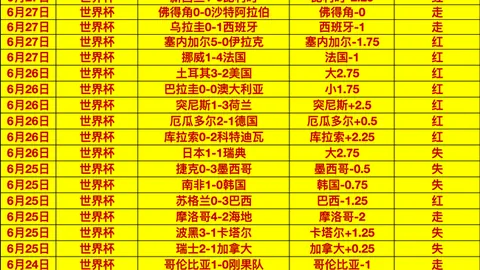 万博体育Manbetx平台万博体育官网数据冲到15162