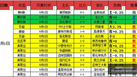 万博体育Manbetx平台万博体育官网突发变动引发关注
